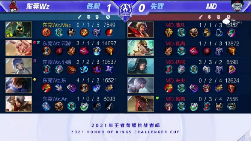 的方向