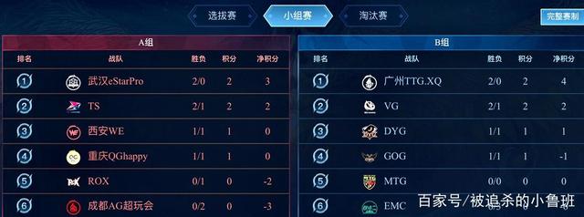 在竞争激烈