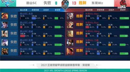 取得了显著 取得了显著