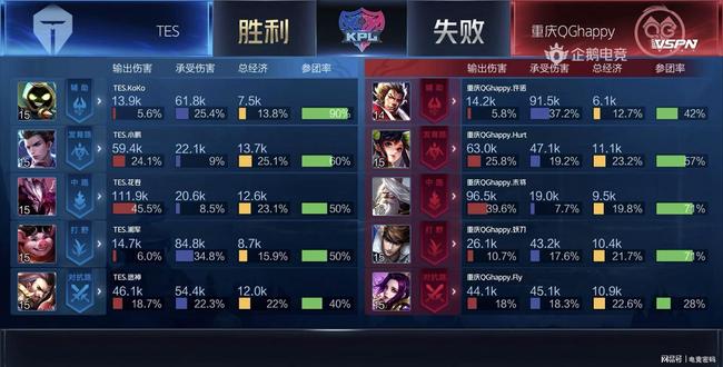 的团队协作 的团队协作